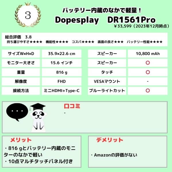 3Dopesplay　DR1561Pro